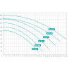 Pompe de filtration TRISTAR HAYWARD MONO haute performance