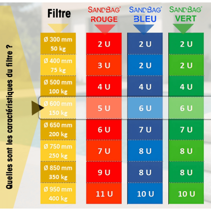 SANDBAG® – Média Filtrant Écologique Haute Performance pour Filtres à Sable