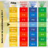 SANDBAG® – Média Filtrant Écologique Haute Performance pour Filtres à Sable