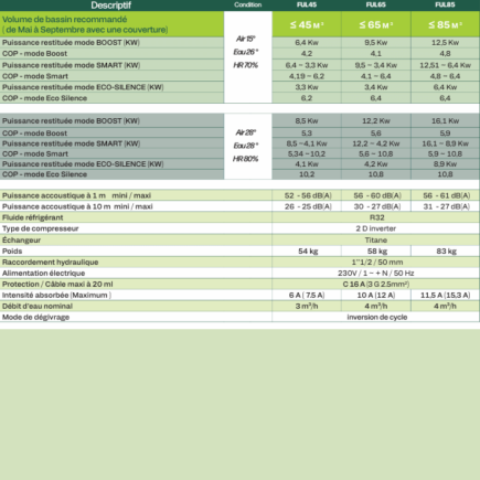 Pompe à chaleur Full’in 2.0