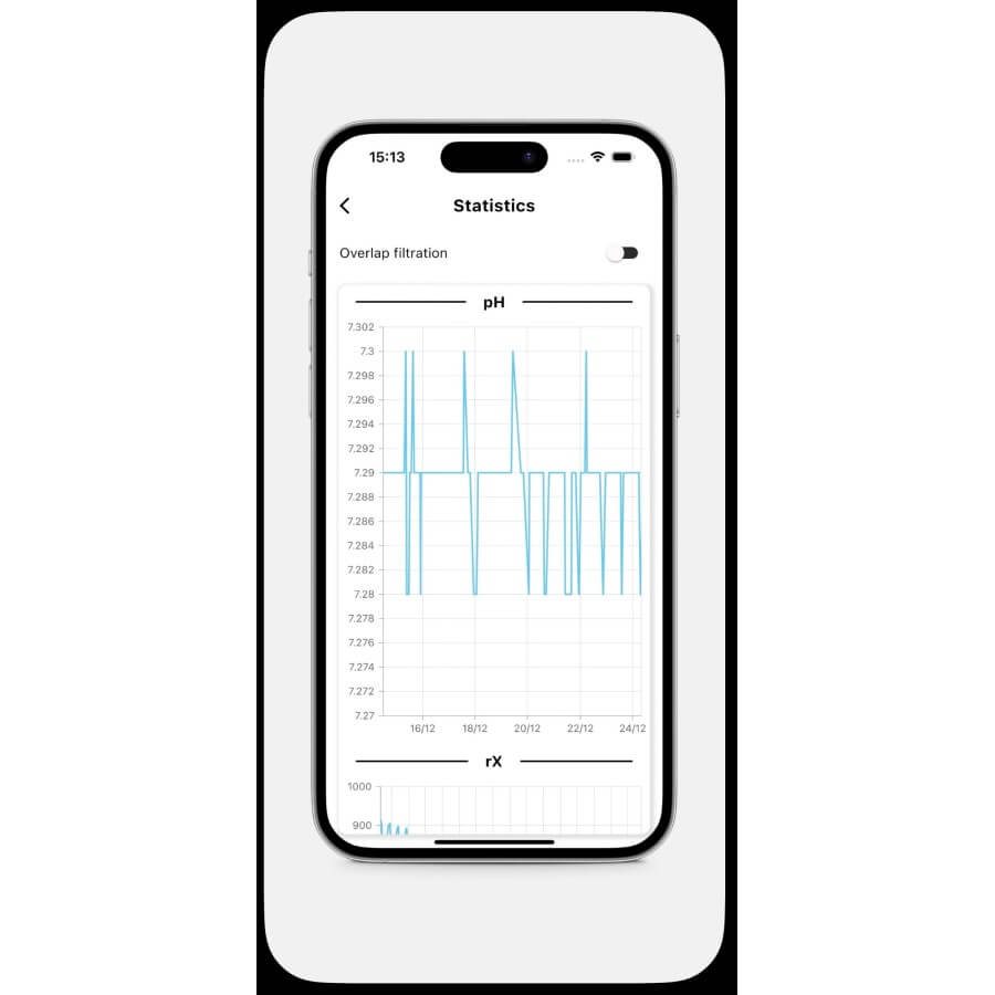 DESTOCKAGE - Module Wifi pour électrolyseur Aquarite+
