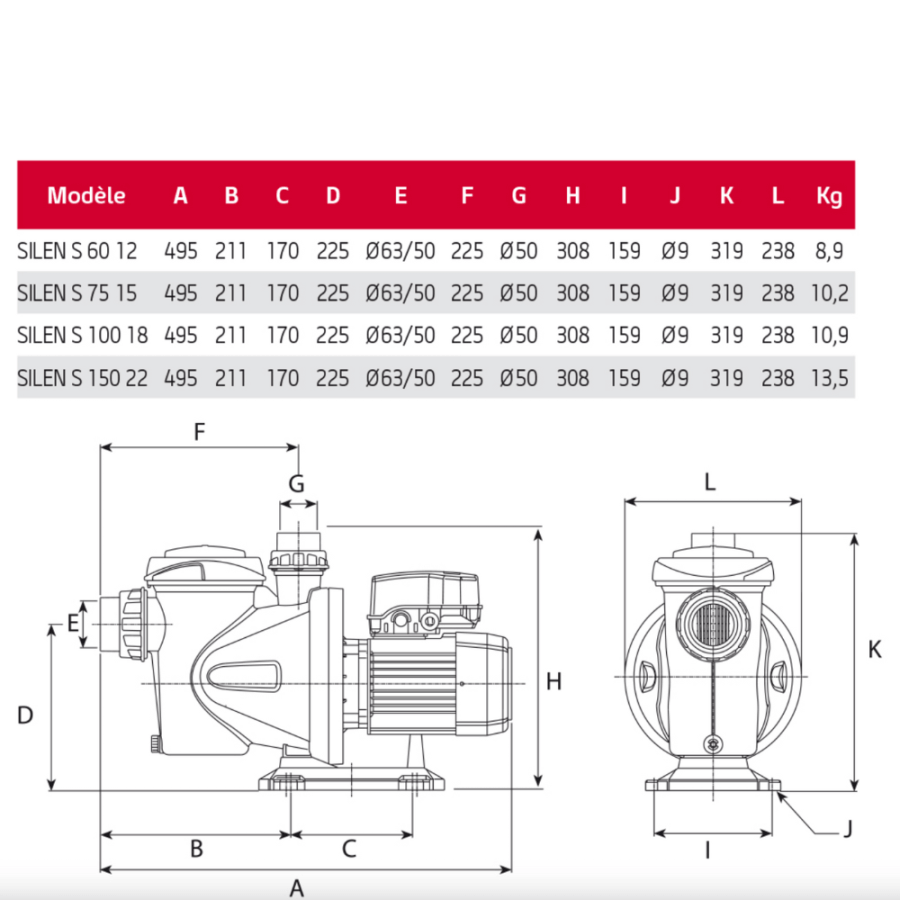 Pompe de filtration SILEN S Mono pour piscine dimensions