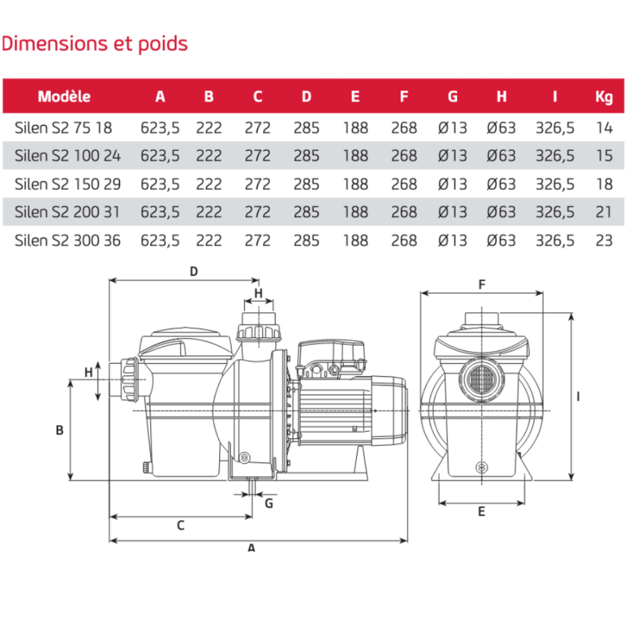 Pompe de filtration SILEN S2 Mono pour piscine dimensions