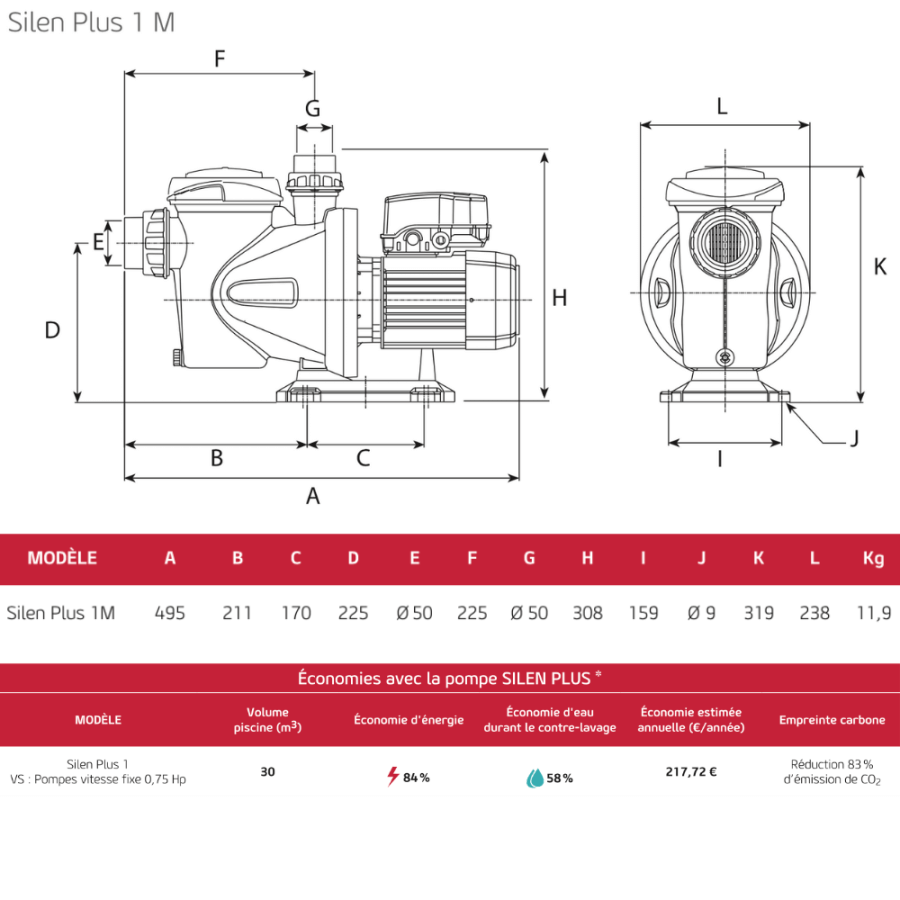 Pompe de filtration SILEN Plus vitesse variable pour piscine dimensions