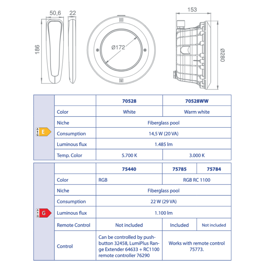 Projecteur Essential PAR56 LUMIPLUS LED avec télécommande pour piscine Béton & Liner dimensions