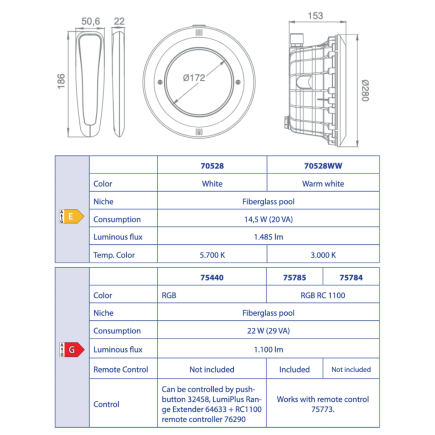 Projecteur Essential PAR56 LUMIPLUS LED avec télécommande – Piscine Béton & Liner