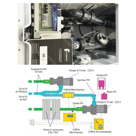 Bloc de filtration évolutif MX18 pour piscine jusqu'à 80m3 FILTRINOV