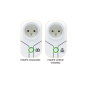 Prise radio e.Dro Standard ou Vitesse variable