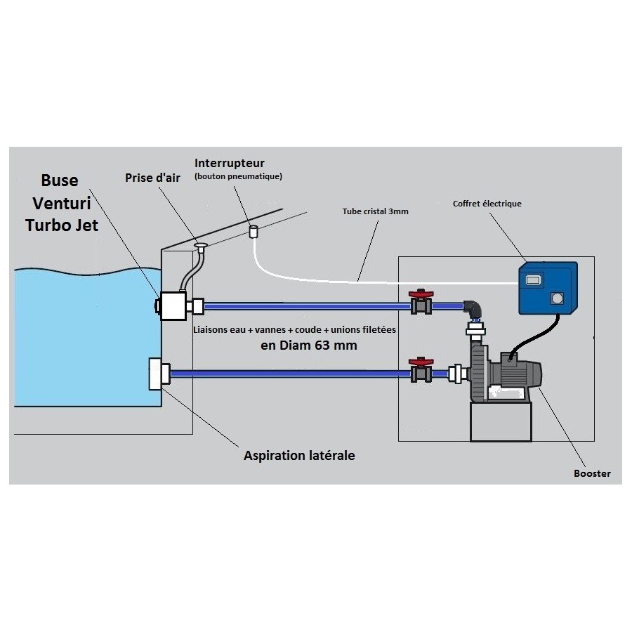 Tube pneumatique pour relier l'interrupteur de la Balnéo