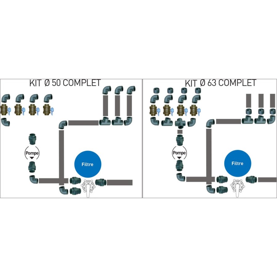 Kit de filtration pour PISCINE diam 63
