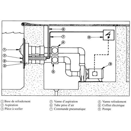 Kit Nage à contre courant NEW JET VAG  90mm pour augmenter le débit
