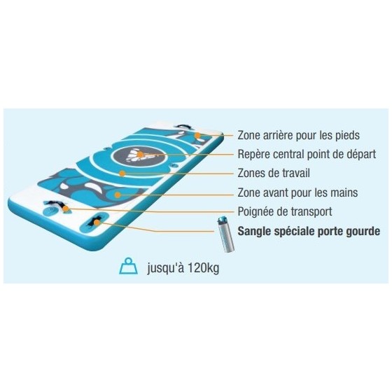 Aquafitmat-tapis-exercices-sur-leau-utilisations