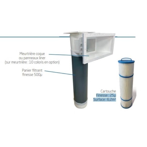 FILTRISKIM Skimmer filtrant à cartouche pour piscine PANNEAU - LINER FILTRINOV