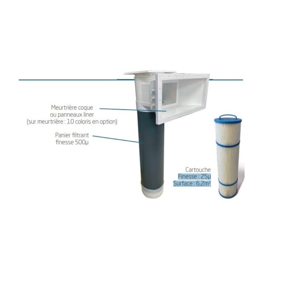 Skimmer filtrant F625 à cartouche pour piscine PANNEAU - LINER FILTRINOV Skimmer filtrant F625 à cartouche pour piscine PANNEAU - LINER FILTRINOV