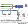 Kit Bypass complet Ø50 mm ou Ø63 mm – Pour installation piscine