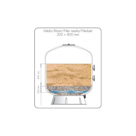 Sac de sable pour filtre de piscine – Granulométrie 0,5 à 1 mm – 25 kg