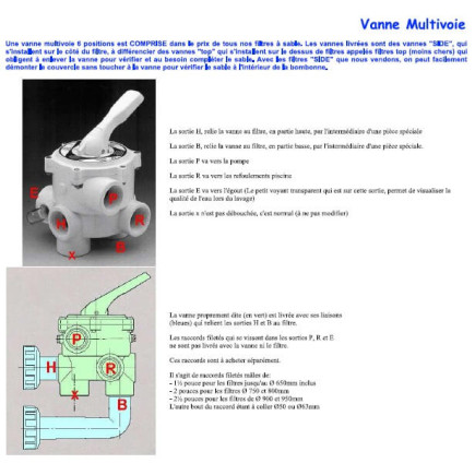 Filtre à Sable Soufflé SIDE