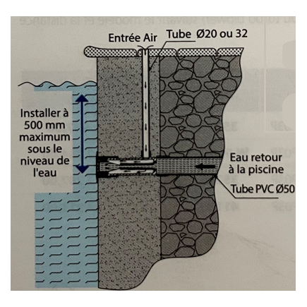 Kit hydromassage 280 mm ASTRALPOOL - Piscine béton