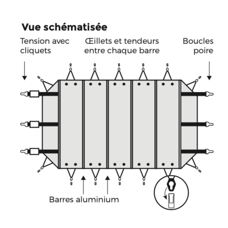 schéma de la bâche à barres hors-sol