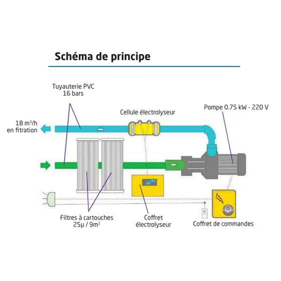 Schéma-de-principe-Electrolyseur-au-sel-intégrable-bloc-filtrant-MX18-et-MX25