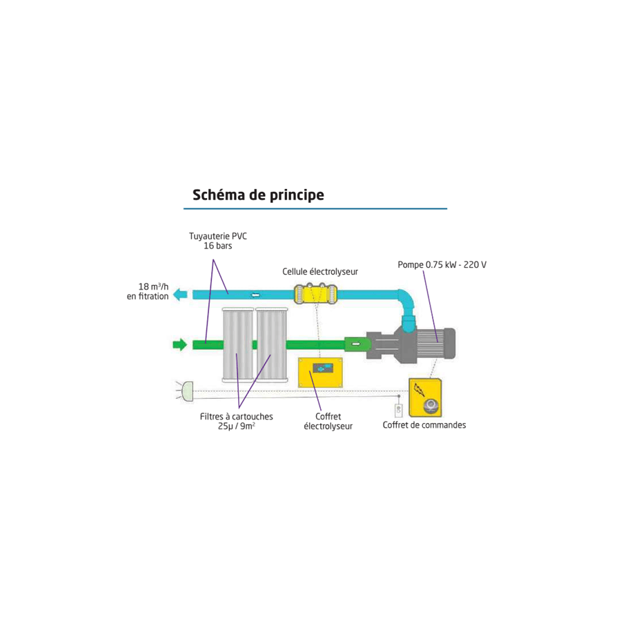 Schéma-de-principe-Electrolyseur-au-sel-intégrable-bloc-filtrant-MX18-et-MX25