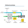 Electrolyseur au sel intégrable pour bloc de filtration MX de FILTRINOV