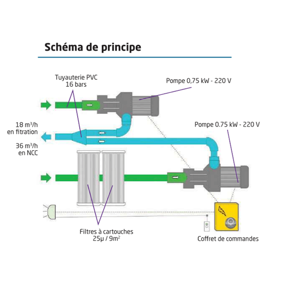 Schéma-de-principe-NCC-intégrable-bloc-filtrant-MX18