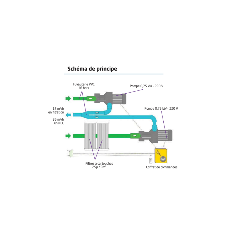 Schéma-de-principe-NCC-intégrable-bloc-filtrant-MX18