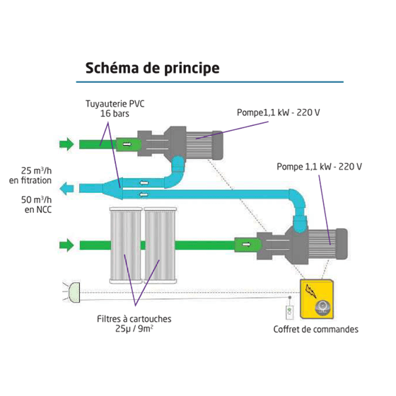 Schéma-de-principe-NCC-intégrable-bloc-filtrant-MX25