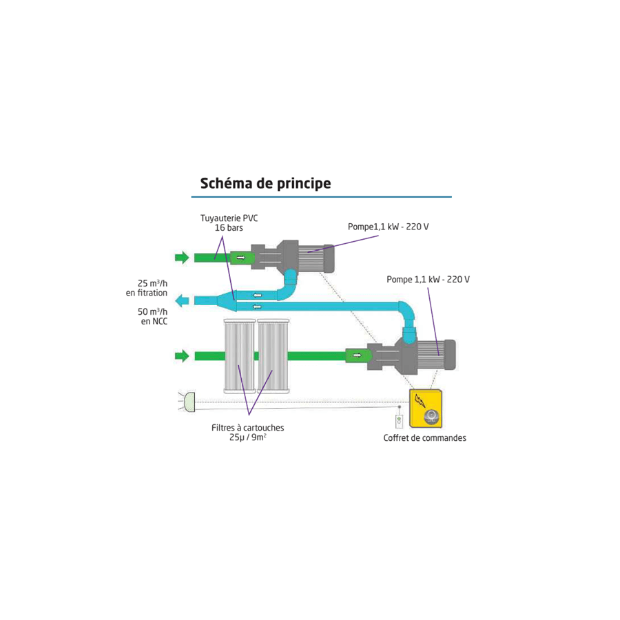 Schéma-de-principe-NCC-intégrable-bloc-filtrant-MX25