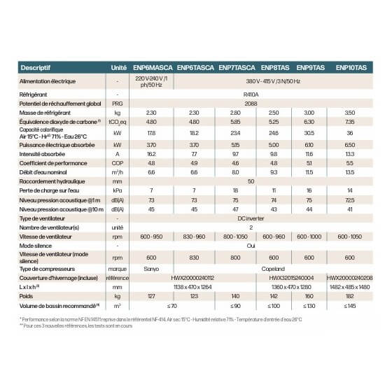 Pompe à chaleur ENERGY LINE PRO toutes saisons réversible tableau