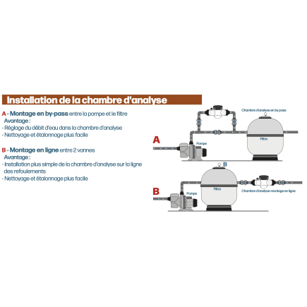 Chambre d'analyse 7 entrées pour piscine