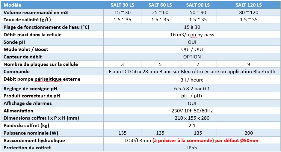 Caractéristiques AKERON DUO SALT REGUL PH version LOW SALT