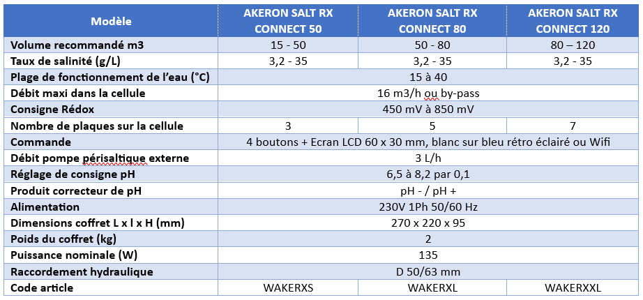 caractéristiques-AKERON-SALT-RX-CONNECT