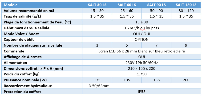 caractéristiques-electrolyseur-akeron-low-salt