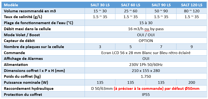 Caractéristiques AKERON SALT version LOW SALT