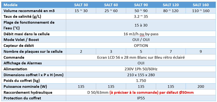 Caractéristiques électrolyseur AKERON SALT