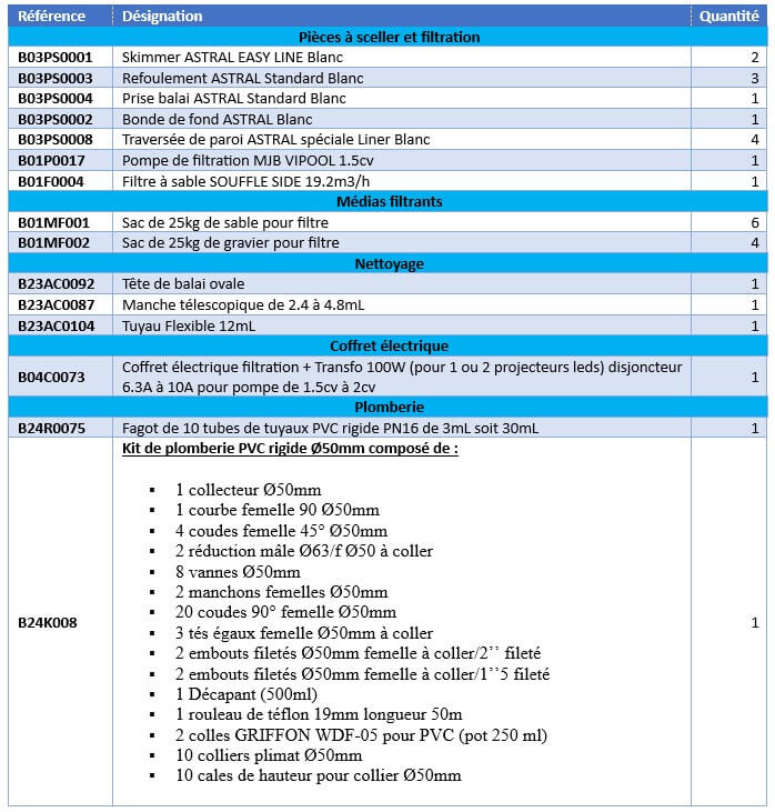 Composition Kit de filtration 2 Chlore référence-AQAPKITFILTRATION2