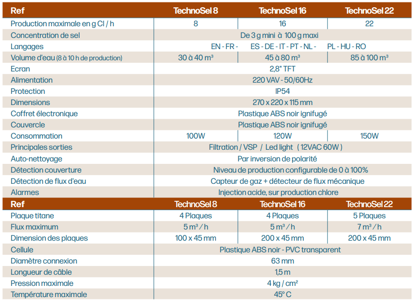 Tableau-des-caractéristiques-Electrolyseur-TechnoSel-ASCOMAT