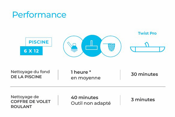 performances-balai-twist-pro