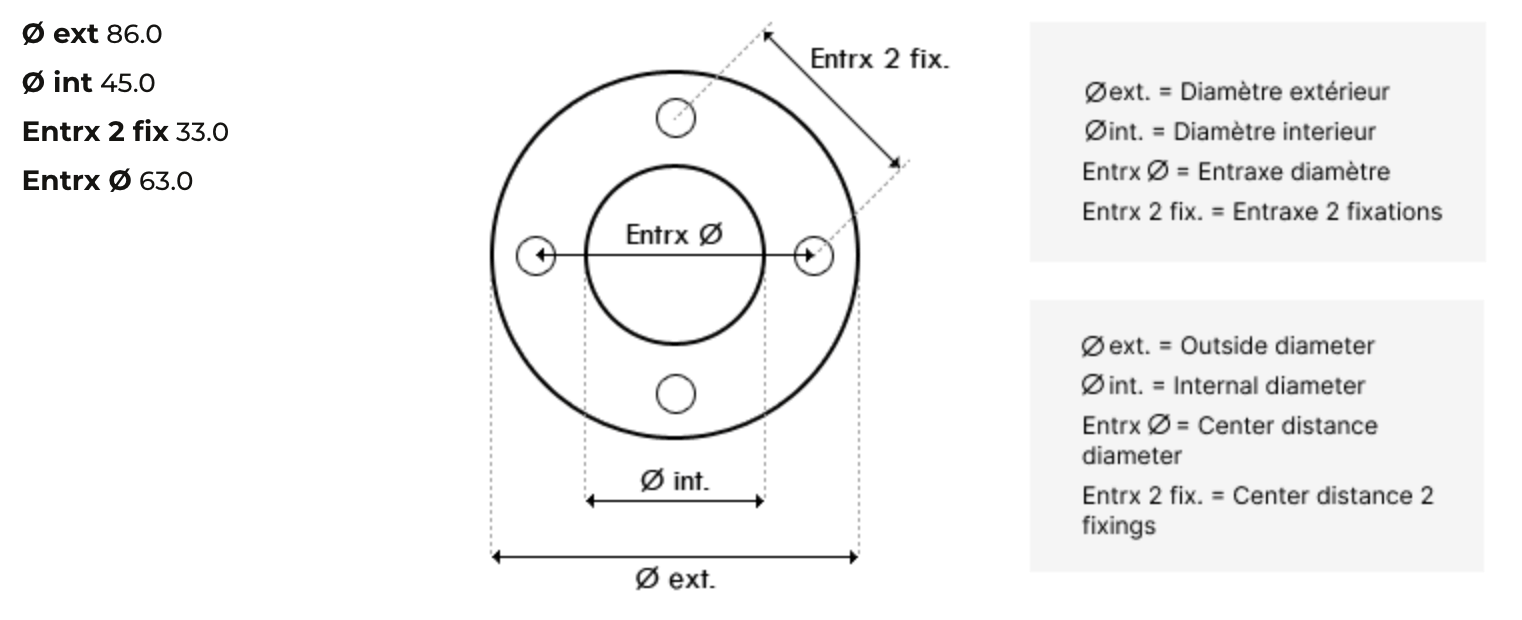 photo des dimensions