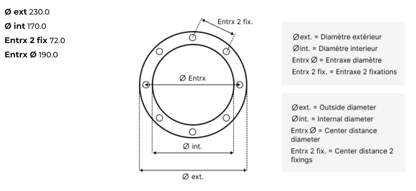 photo des dimensions