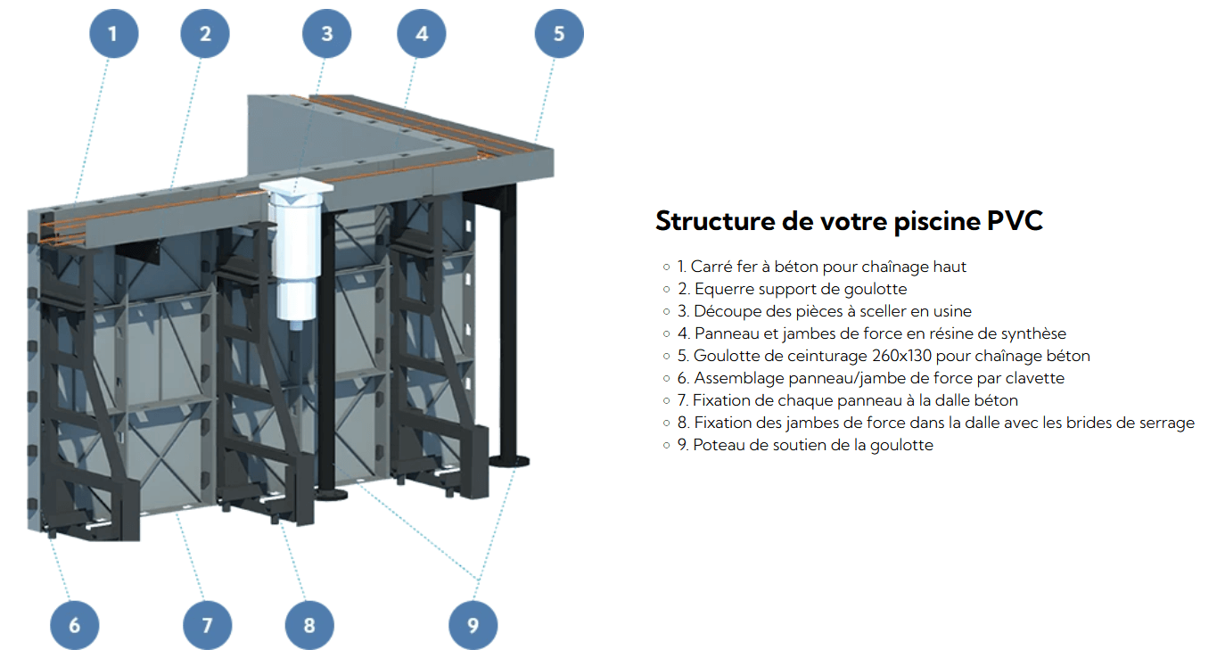 Caractéristiques du kit complet piscine tradi PVC