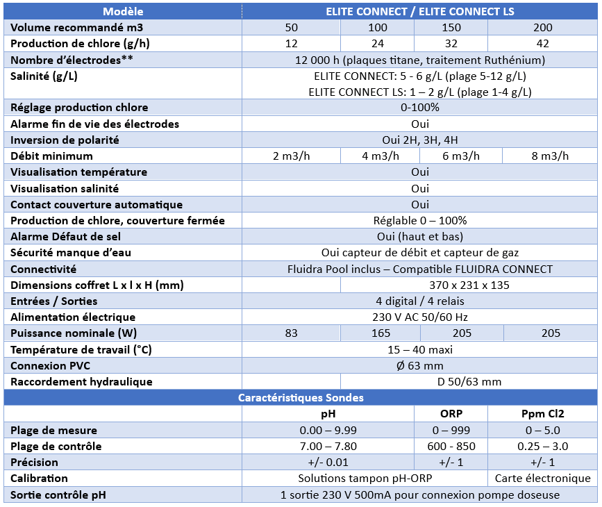 caractéristiques-Electrolyseur-ELITE-CONNECT-LS-ASTRALPOOL
