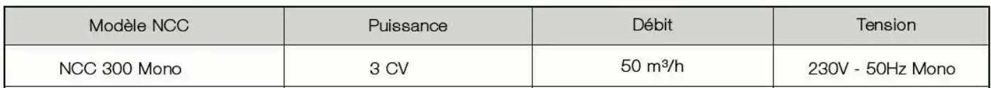 Caractéristiques-pompe-NCC-300-3cv-mono-ASTRAL