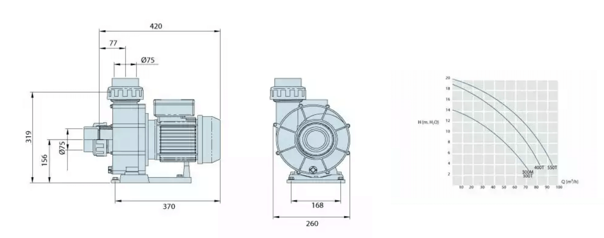 Dimensions-pompe-NCC-300-3cv-mono-ASTRAL