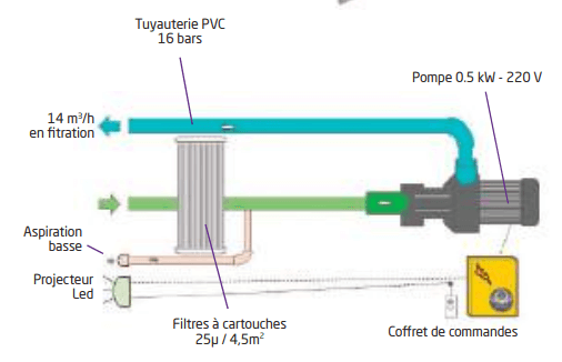 schéma-de-principe-mur-filtrant-FILTRINOV-GS14-miroir