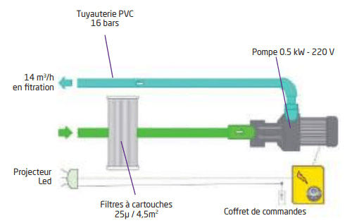 schéma-de-principe-mur-filtrant-FILTRINOV-GS14