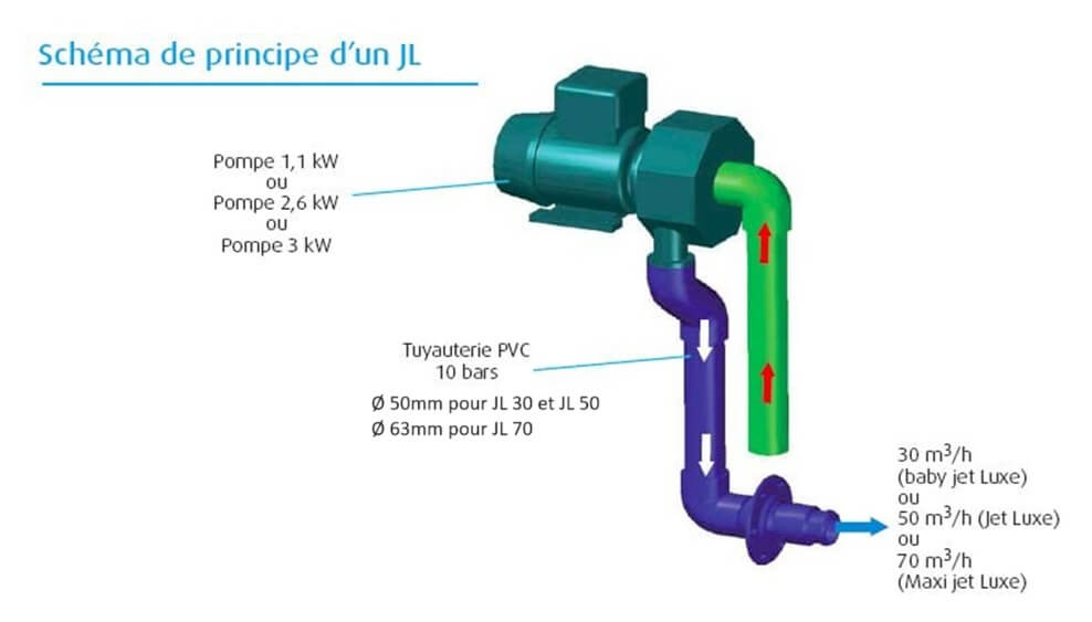 Schéma-de-principe-fonctionnement-NCC-JET-LUXE-FILTRINOV