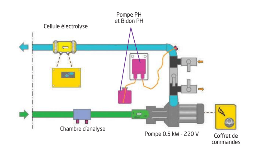 schema-de-raccordement-ls20